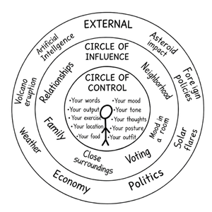 Circle of Influence and Control