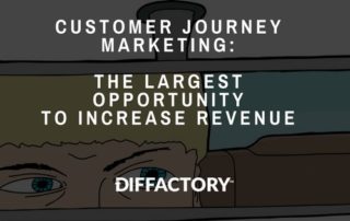 Diffactory Customer Journey